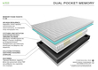 Στρώμα ''Dual Pocket Memory'' σειρά POCKET